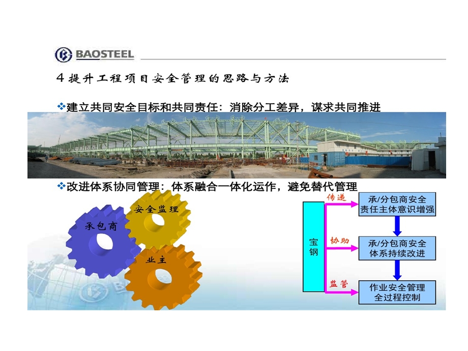 工程的项目安全的体系管理课件.ppt_第3页