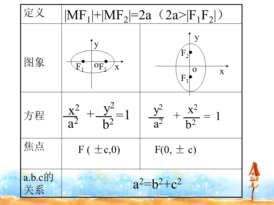双曲线及标准方程课件.ppt_第3页