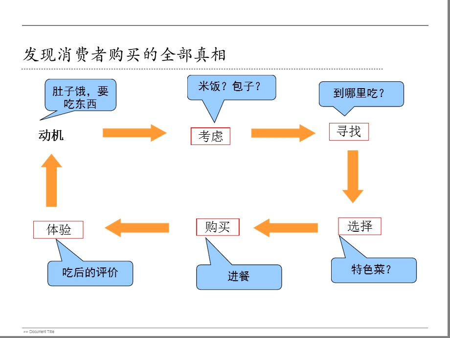 商战中客户类型解析与对策课件.ppt_第3页