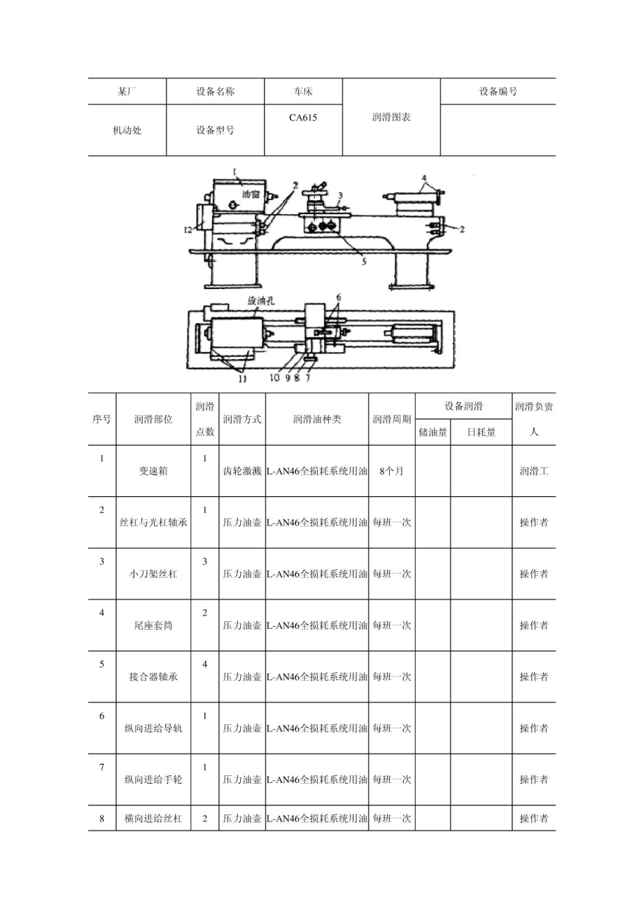 设备润滑图表与常用表式.doc_第2页