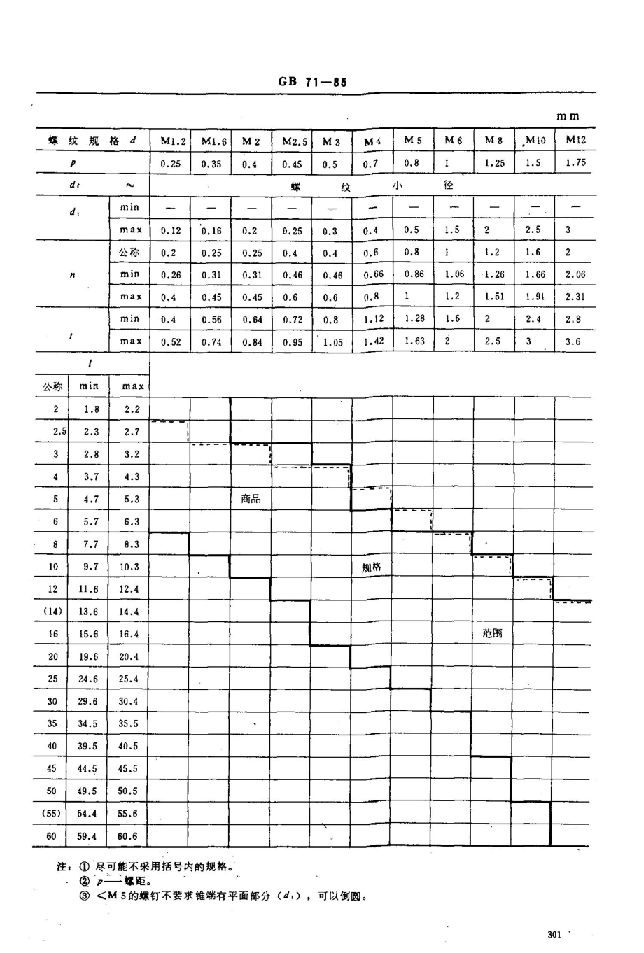 GB711985 开槽锥端紧定螺钉.doc_第2页