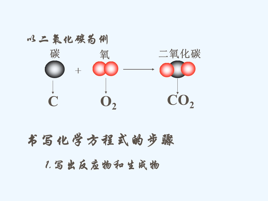 初中化学九年级《化学方程式的书写》课件.ppt_第2页