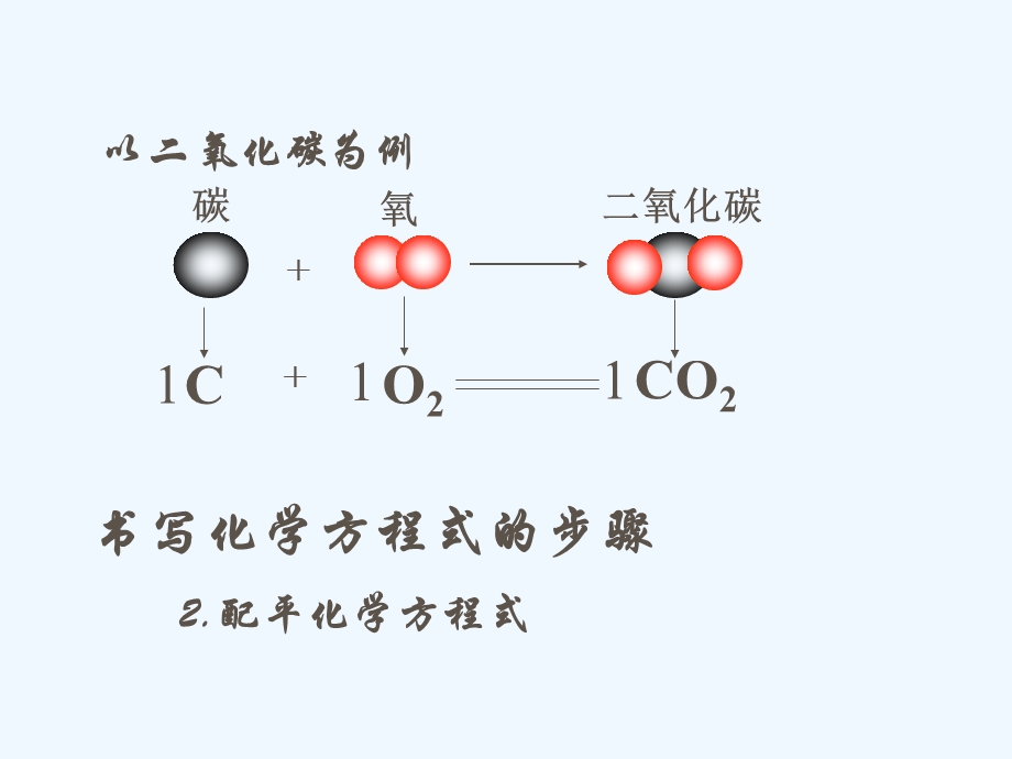 初中化学九年级《化学方程式的书写》课件.ppt_第3页