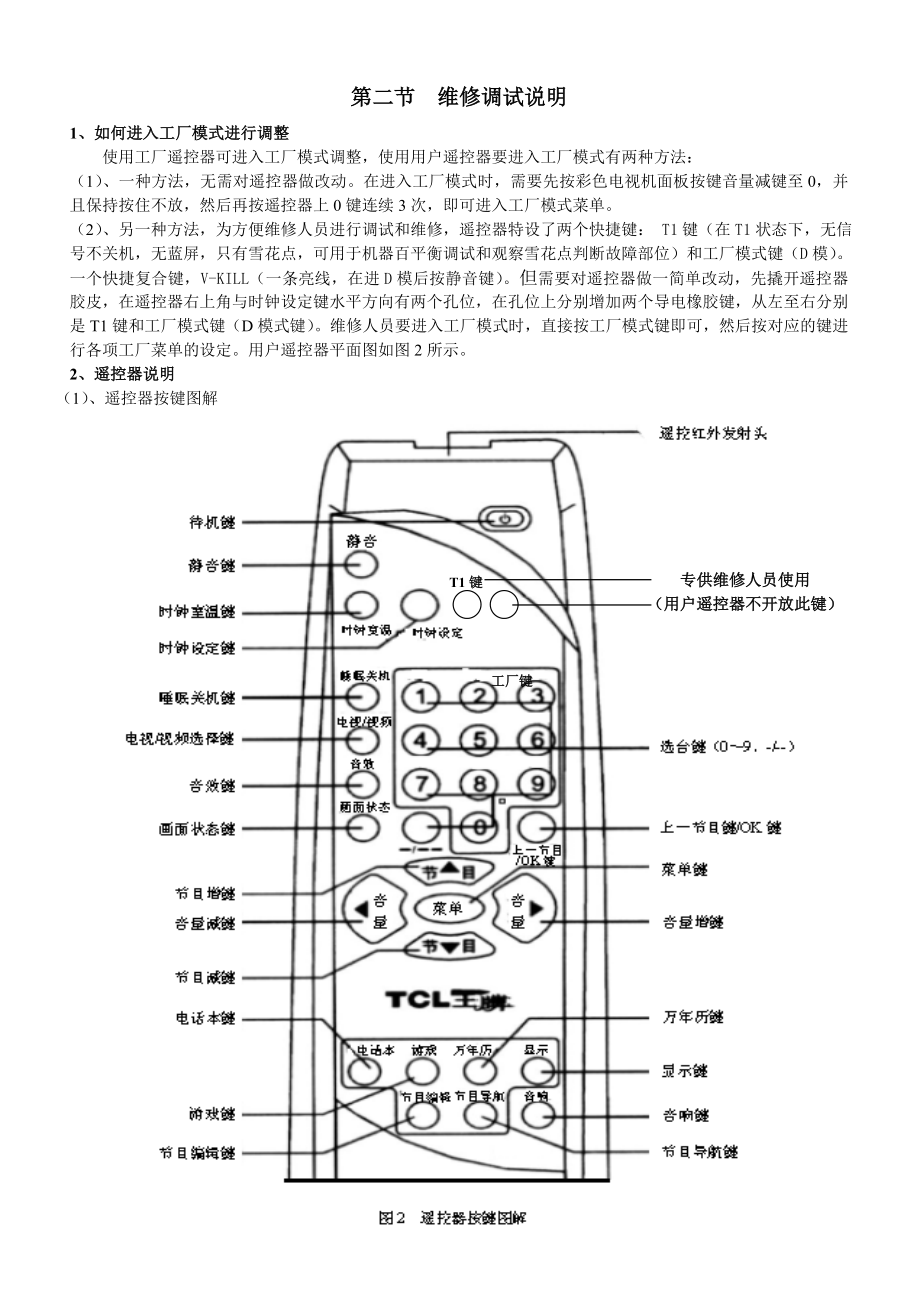 乐华AT2916Y维修手册第6章 维修宝典.doc_第2页