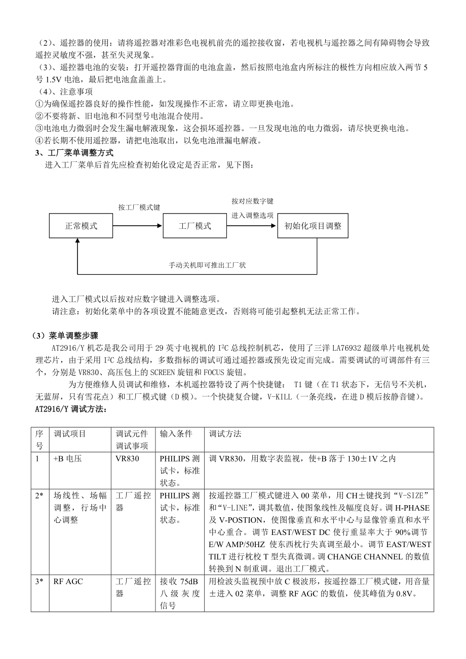 乐华AT2916Y维修手册第6章 维修宝典.doc_第3页