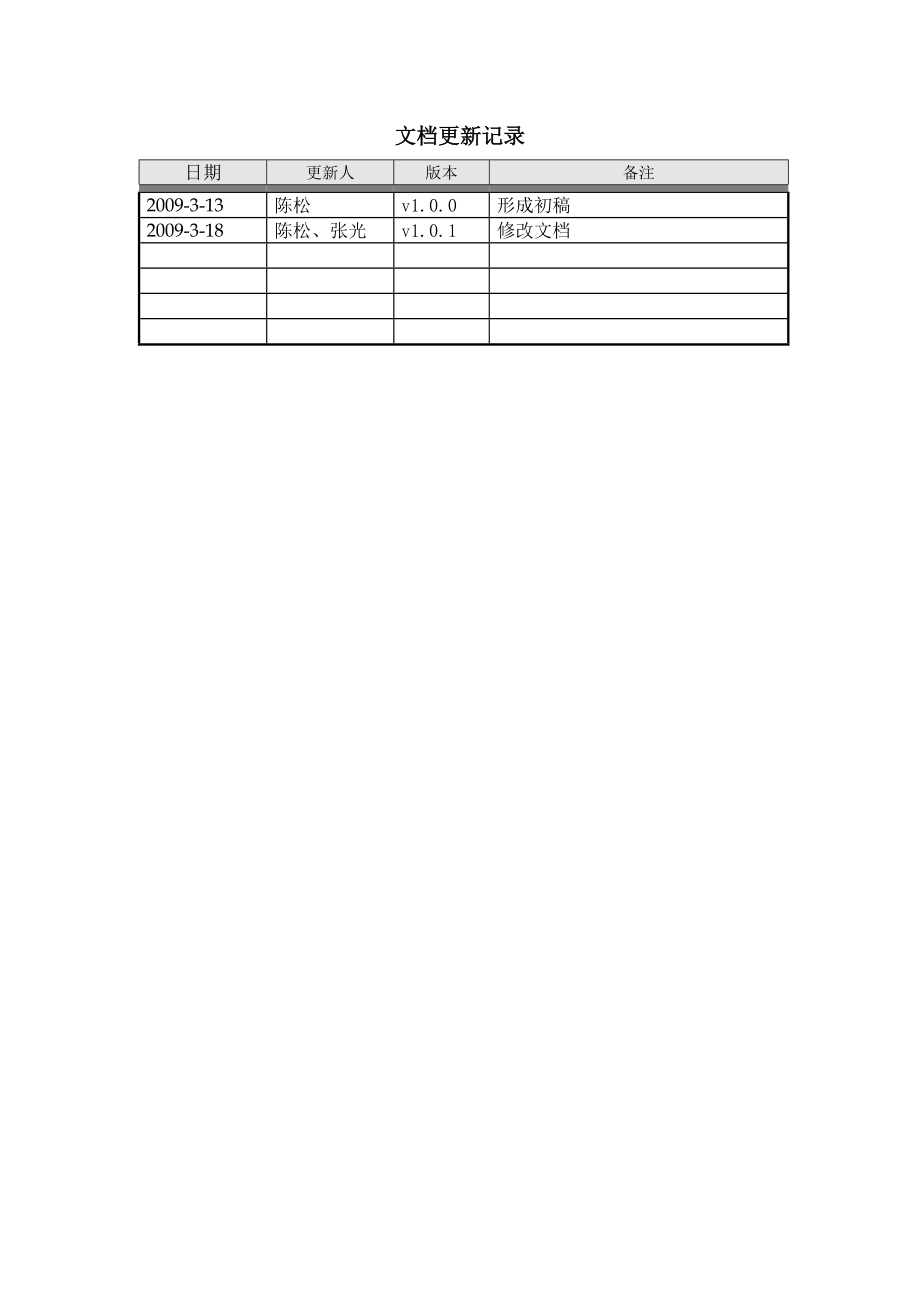 RRU故障定位手册及返修故障描述规范.doc_第2页