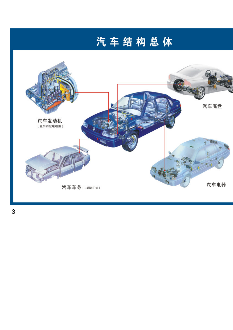 汽车内部构造高清图.doc_第2页