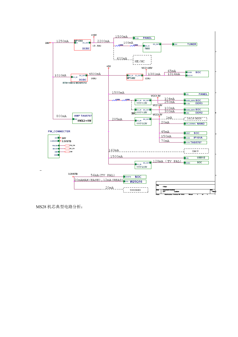 LCD MS28机芯维修手册及原理分析.doc_第3页