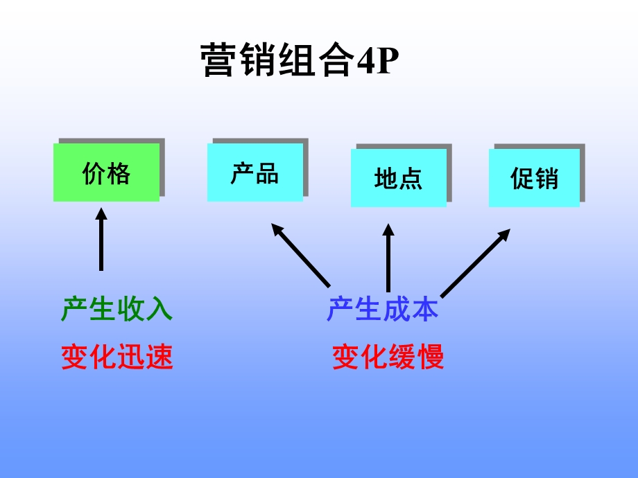 第六章价格决策方案课件.ppt_第3页