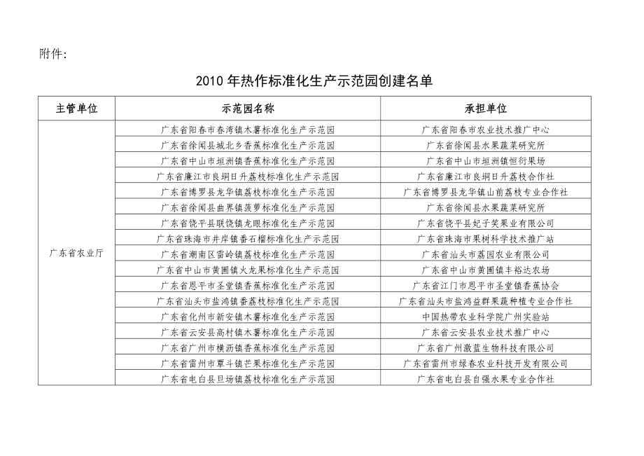 农业部办公厅关于印发热作标准化生产示范园创建....doc_第2页
