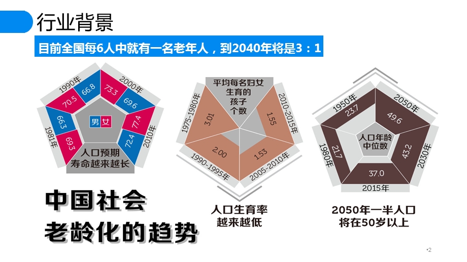 医养结合新模式参考ppt课件.ppt_第2页