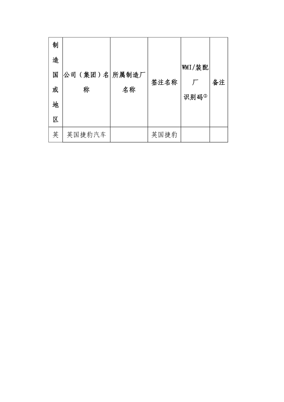 进口汽车有关国家政策规定.doc_第3页