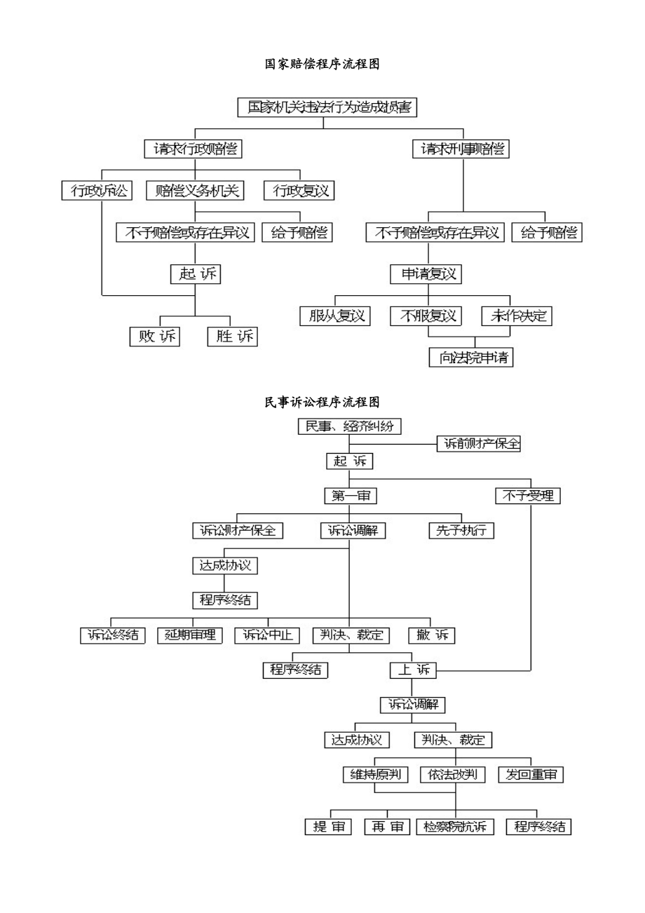 司法流程图.doc_第1页