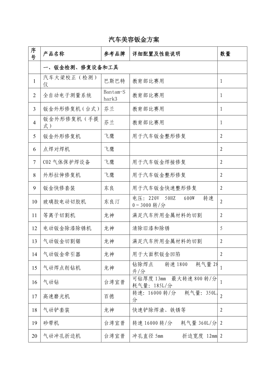 汽车美容钣金方案.doc_第1页