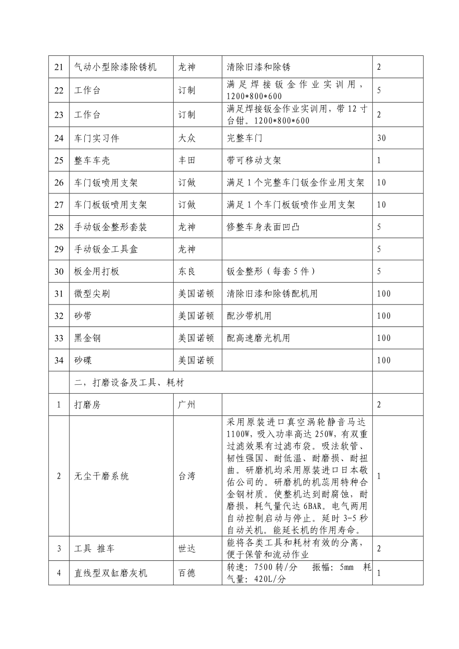 汽车美容钣金方案.doc_第2页