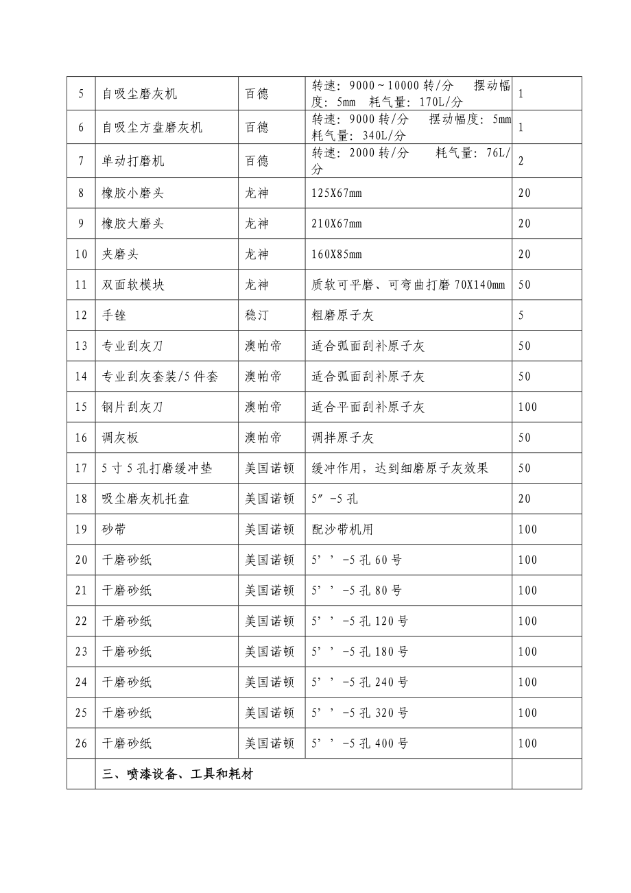 汽车美容钣金方案.doc_第3页