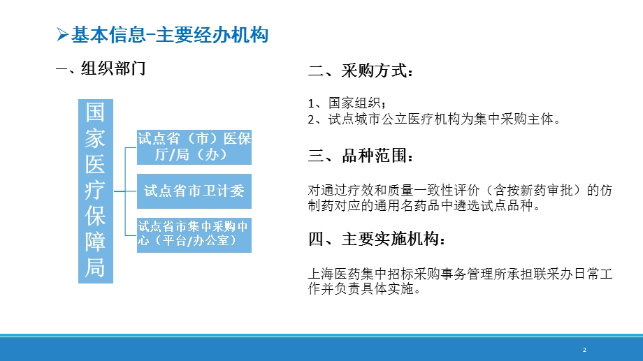 国家集中采购试点方案解读学习ppt课件.ppt_第2页