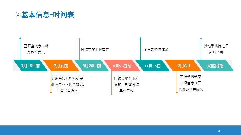 国家集中采购试点方案解读学习ppt课件.ppt_第3页