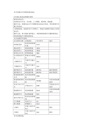 日立西子电梯安全回路.doc