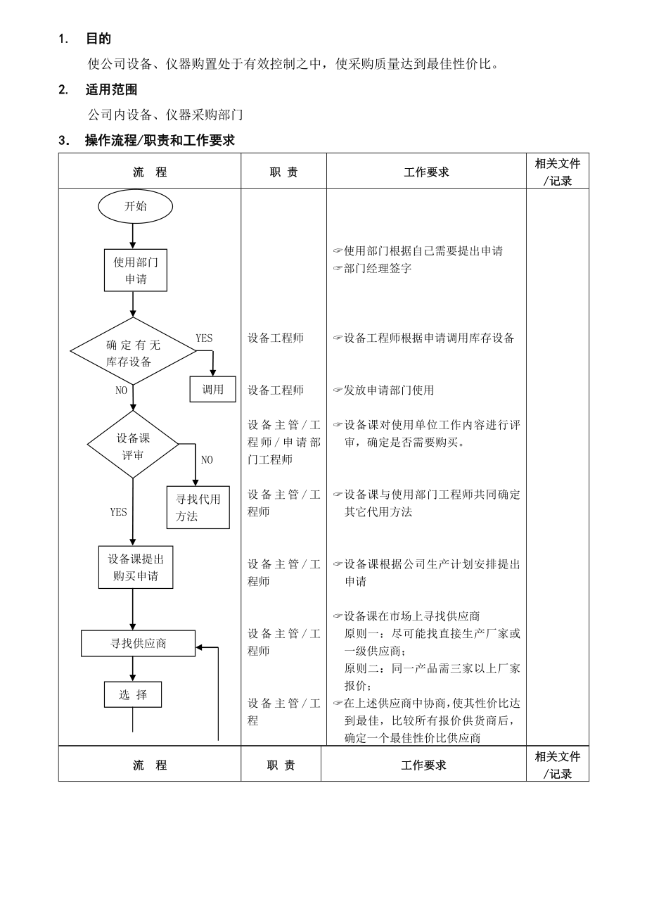 设备仪器及配件购置验收流程.doc_第1页