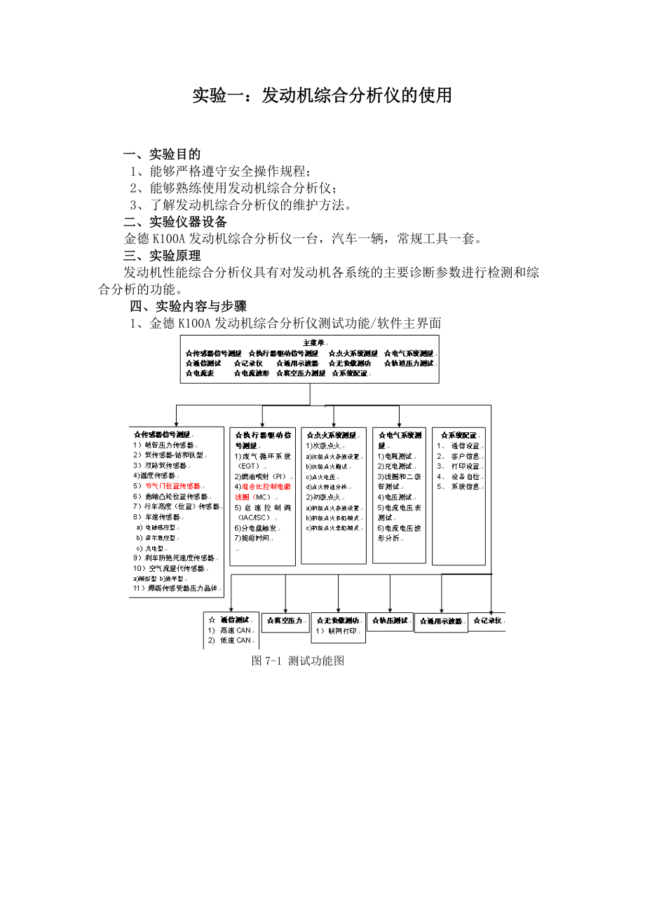 汽车故障诊断技术实验指导书.doc_第3页