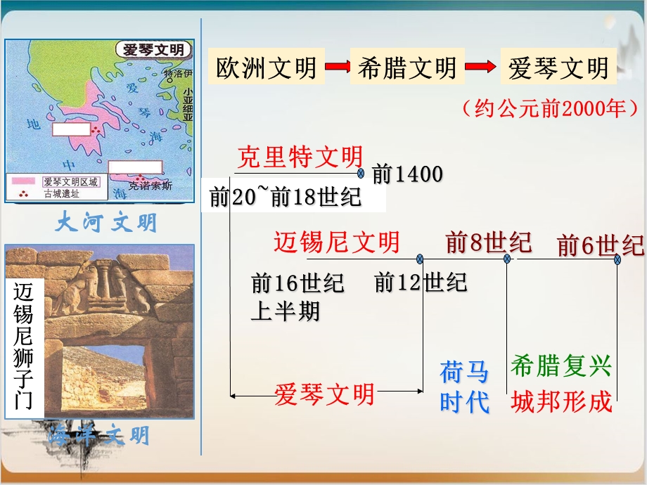 历史部编版-希腊城邦和亚历山大帝国公开ppt课件.ppt_第3页