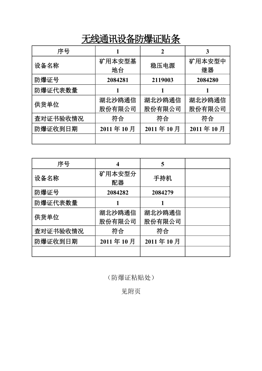 电气设备防爆证贴条.doc_第1页