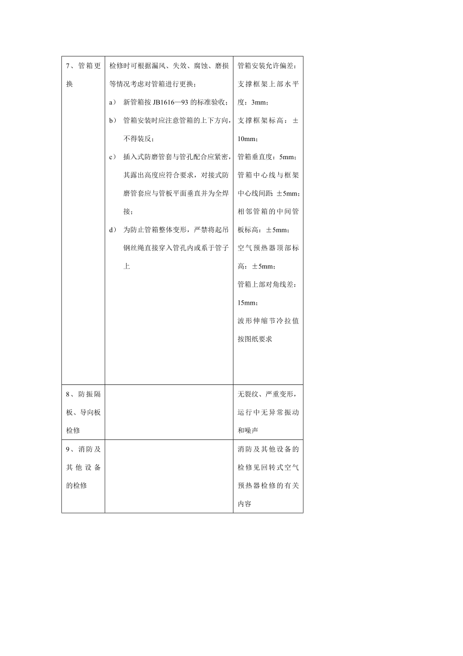 锅炉检修规程（空气预热器检修）.doc_第3页