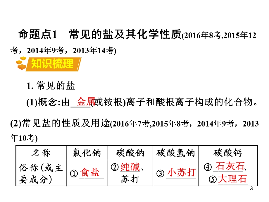 十一单元-盐、化肥总复习课件.ppt_第3页