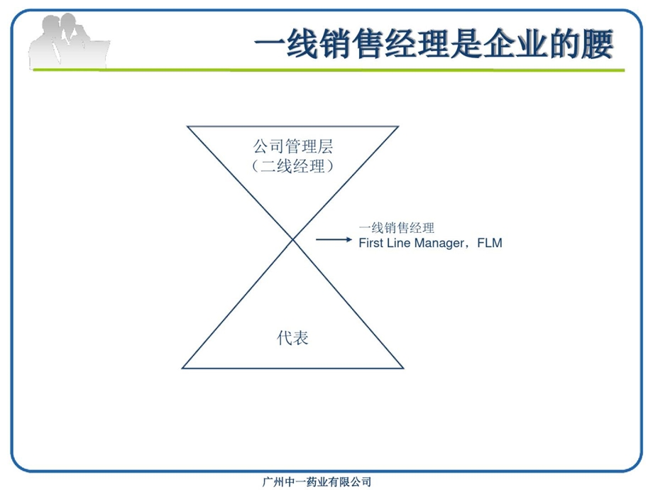 医药代表之区域经理的卓越销售辅导协同拜访课件.ppt_第2页