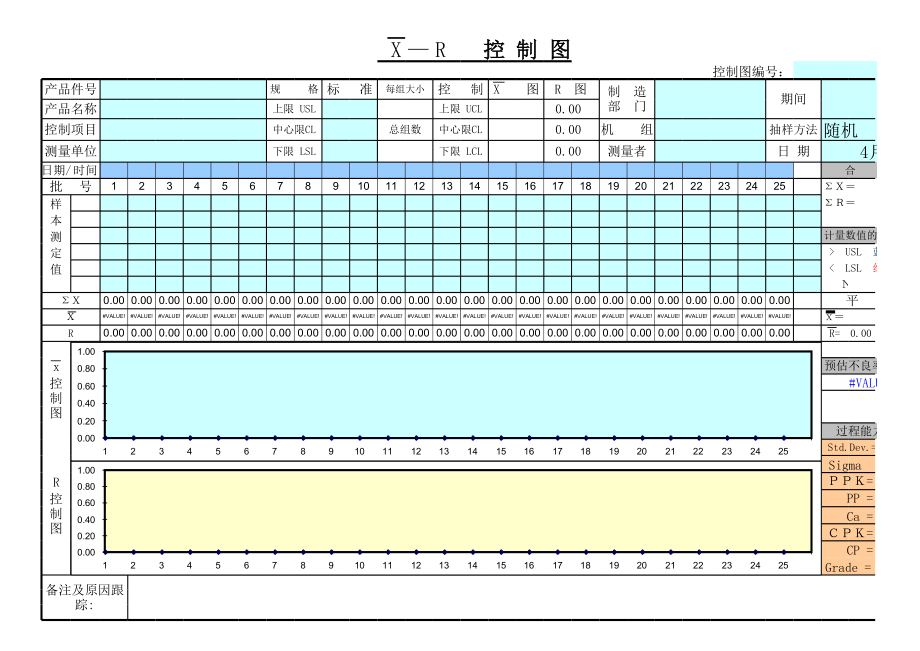 一汽大众集团SPC控制图表.xls_第1页