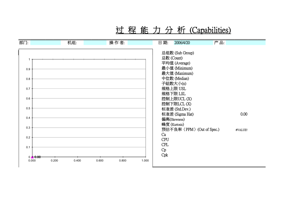 一汽大众集团SPC控制图表.xls_第3页