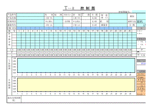 一汽大众集团SPC控制图表.xls