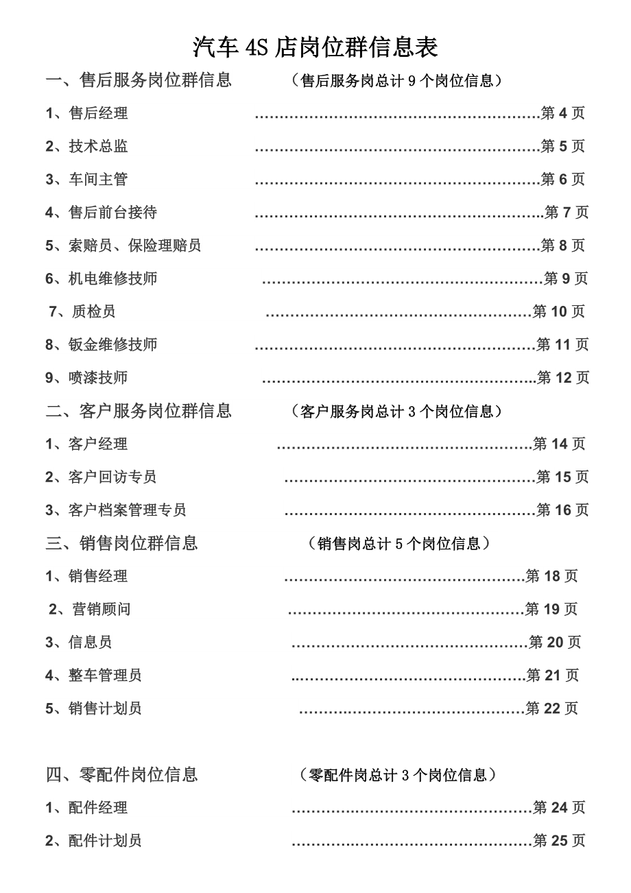 汽车4S店岗位群信息表.doc_第1页