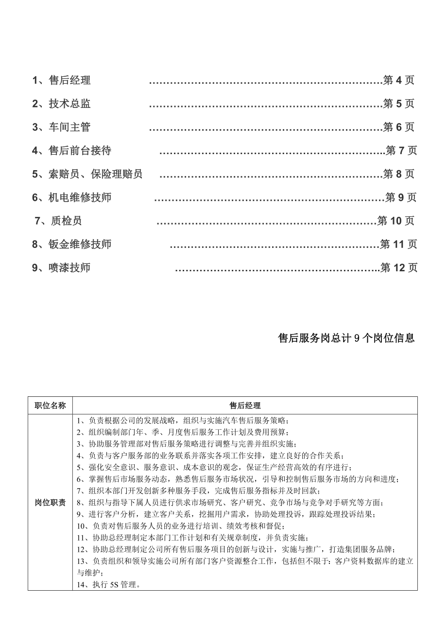 汽车4S店岗位群信息表.doc_第3页