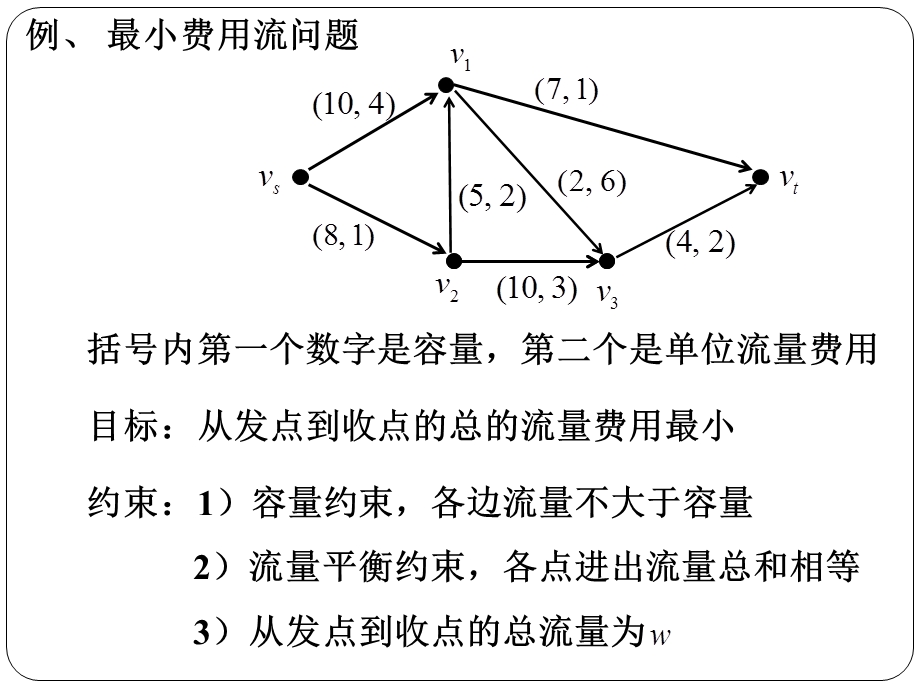 各边流量不大于容量2流量平衡约束-Read课件.ppt_第2页