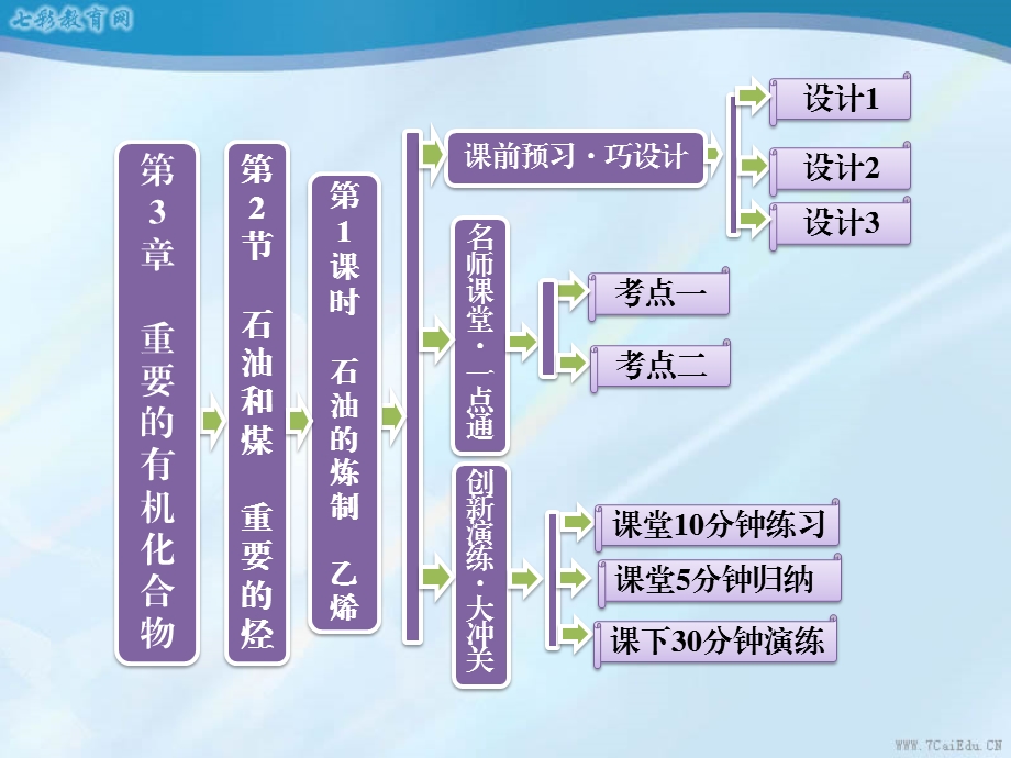 化学必修二ppt课件石油的炼制-乙烯.ppt_第1页