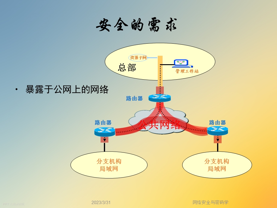 网络安全与密码学.ppt_第3页