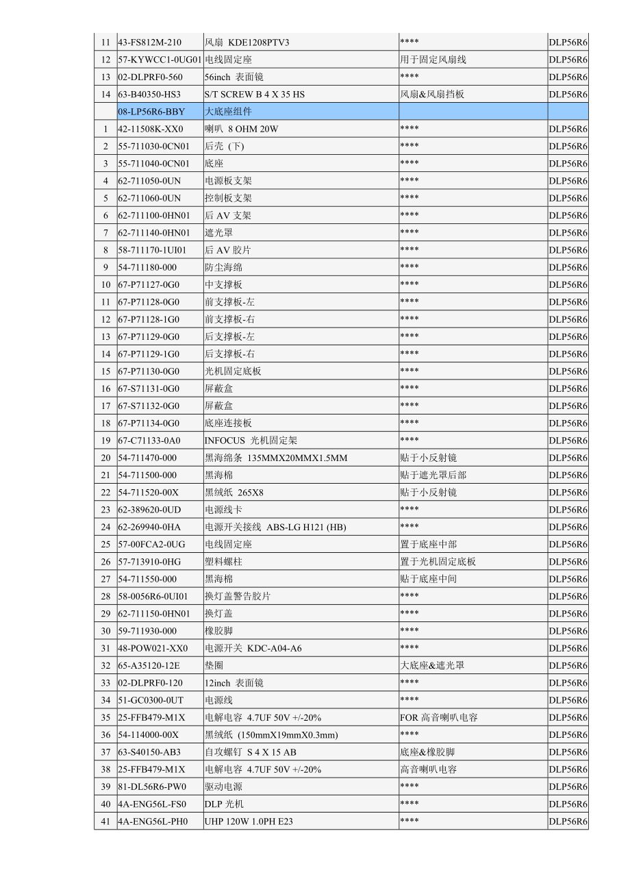 乐华AT2916Y维修手册第七章 整机物料申购指南.doc_第3页