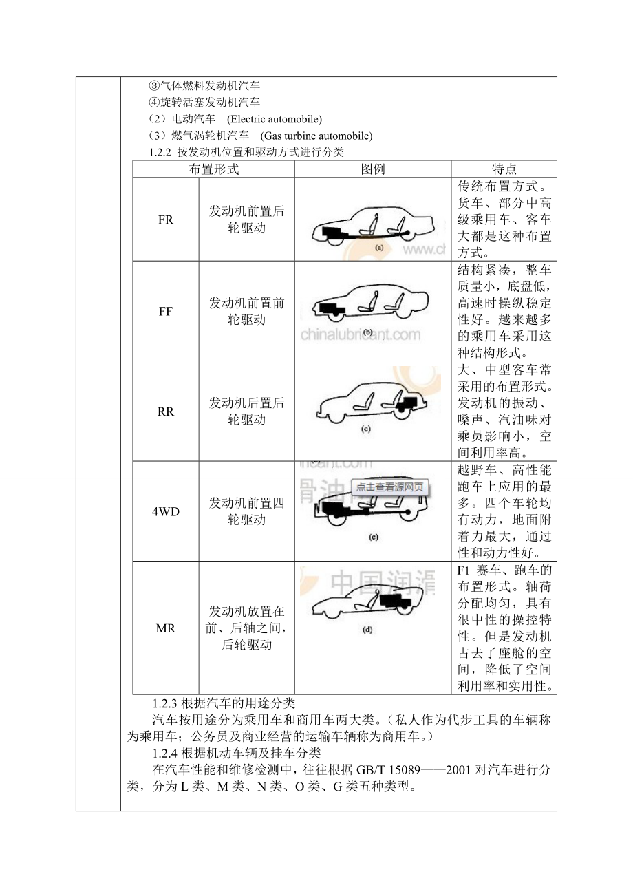 汽车文化教案1.doc_第2页