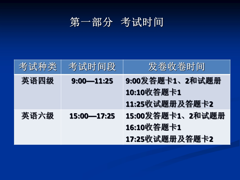 大学英语四六级考务工作培训课件.ppt_第3页