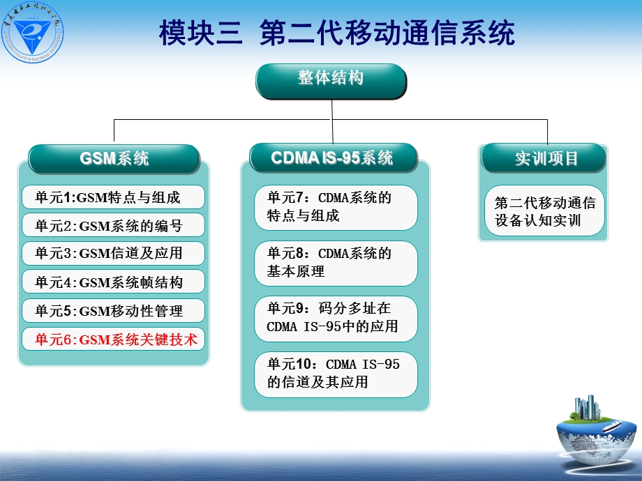 GSM系统的关键技术课件.ppt_第2页