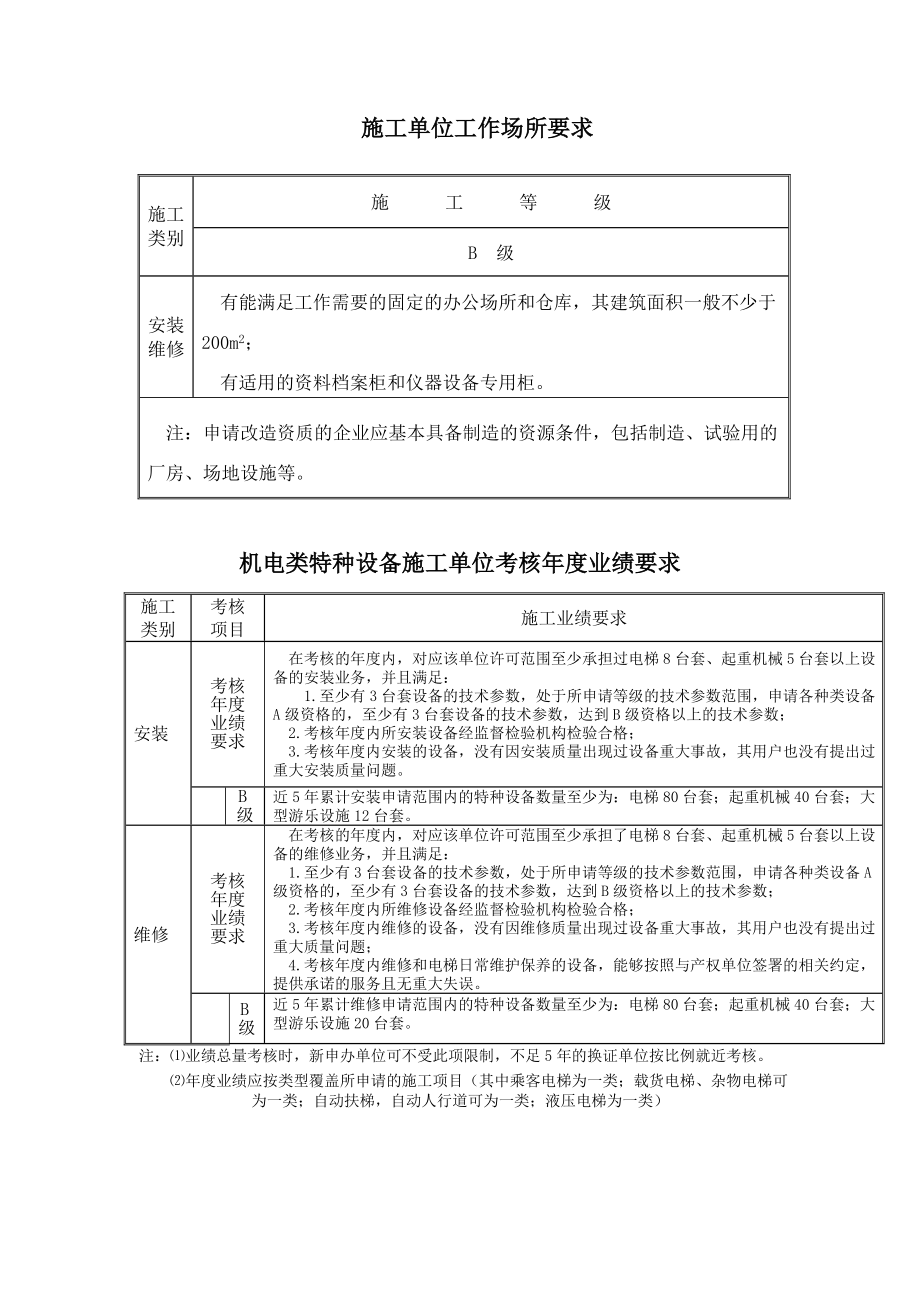 电梯安装维修B级资质条件.doc_第3页