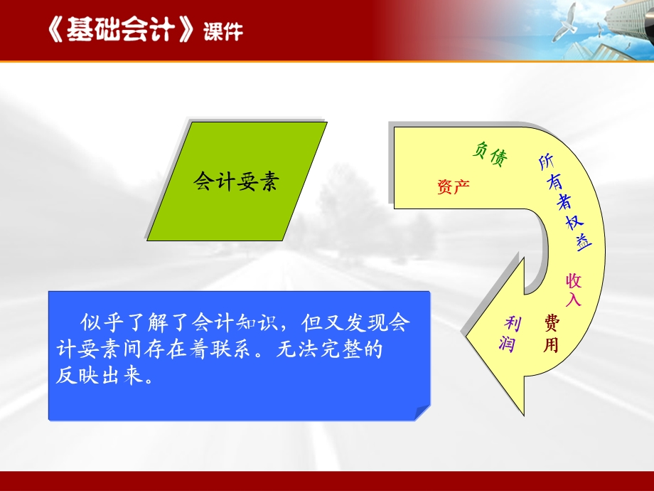 资产=所有者权益+负债课件.ppt_第3页