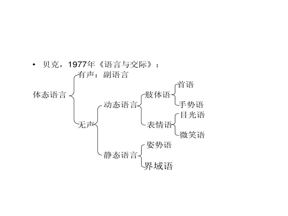 课堂教学中体态语言技能课件.ppt_第3页