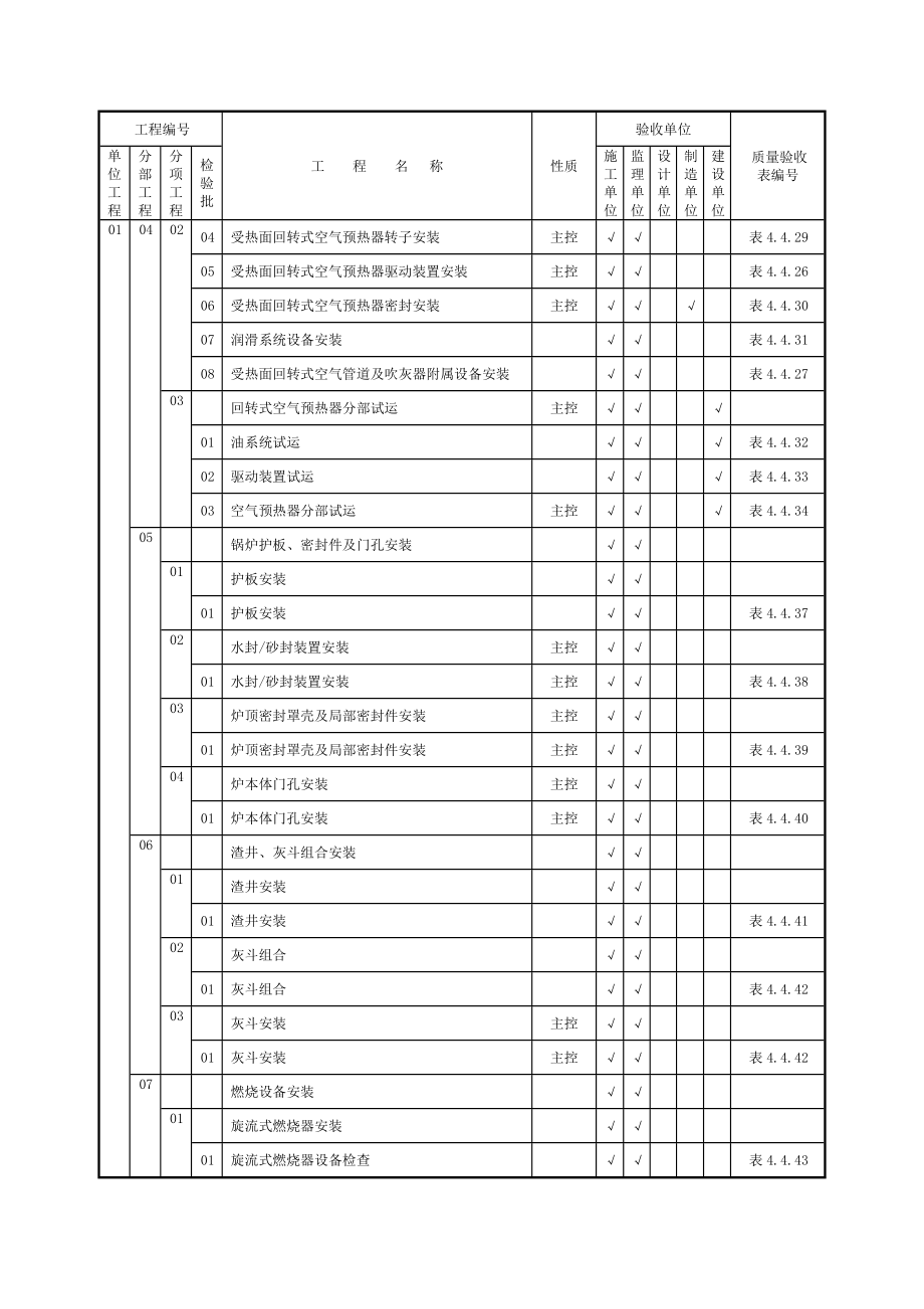 验收范围划分表.doc_第3页