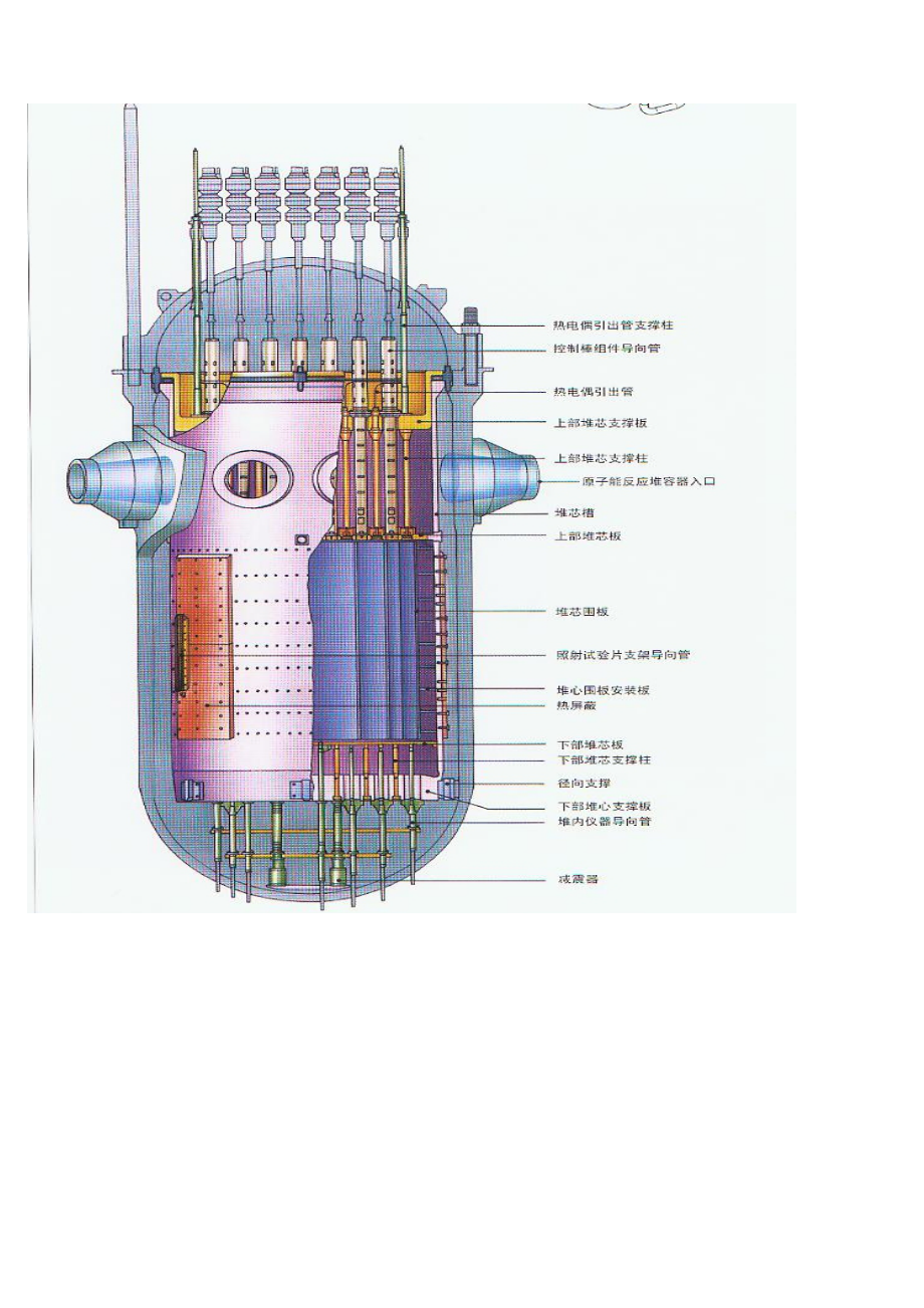 核电设备图解.doc_第1页