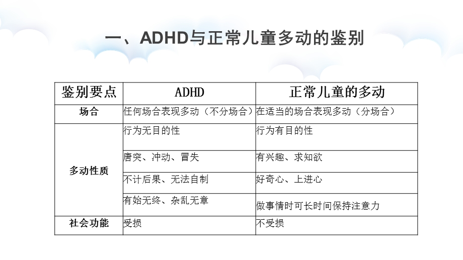 多动症的鉴别-扬州妇幼保健院课件.ppt_第3页