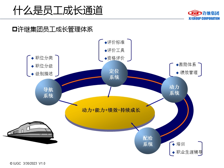 员工成长通道项目实施培训材料课件.ppt_第3页