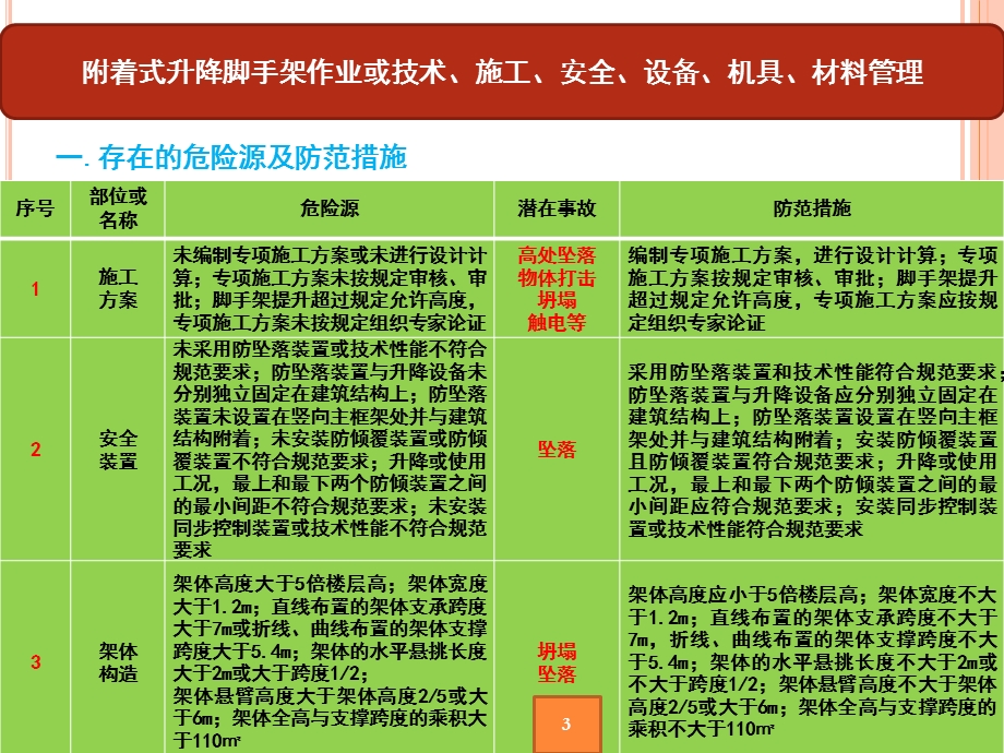 附着式升降脚手架工程安全风险告知书课件.ppt_第3页